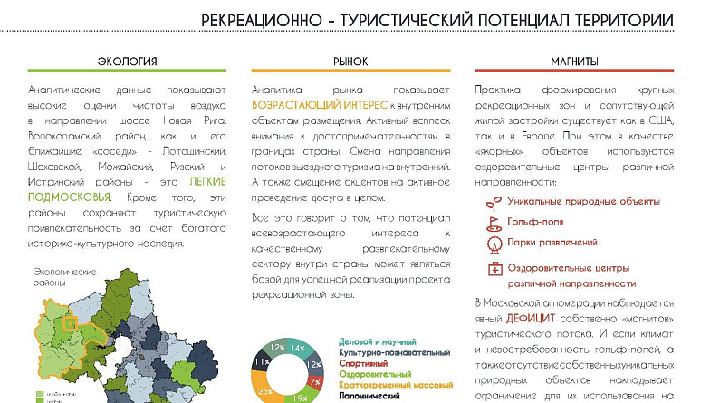 Характеристика туристско рекреационного потенциала района таблица