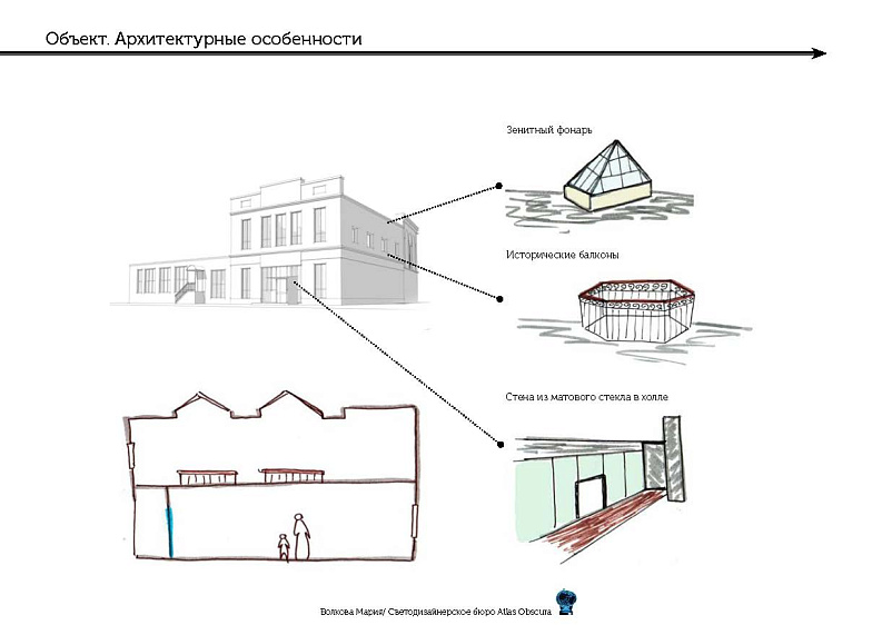 Анализ архитектуры. Параметры в архитектуре. Анализ объекта архитектуры. План анализа архитектурного сооружения. Описание архитектурного объекта.