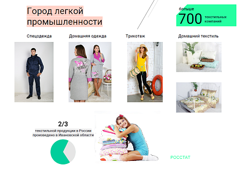 Магазин Ивановские Мануфактуры Магазин Ивановские Мануфактуры